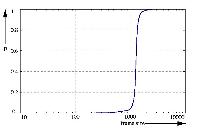 probability function