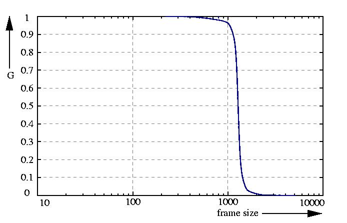 inverse probability function