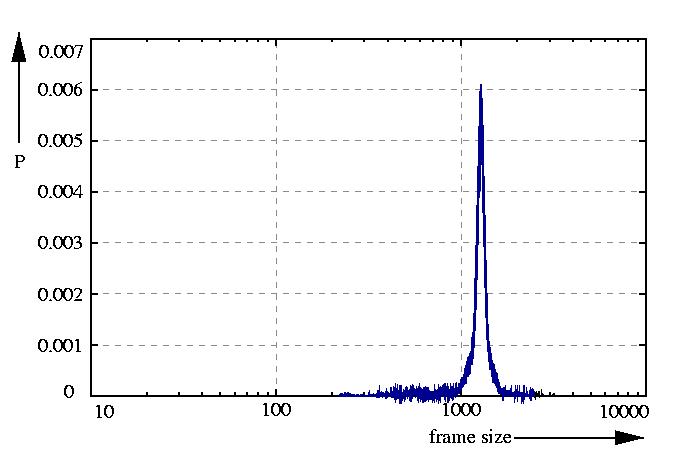 probability density function