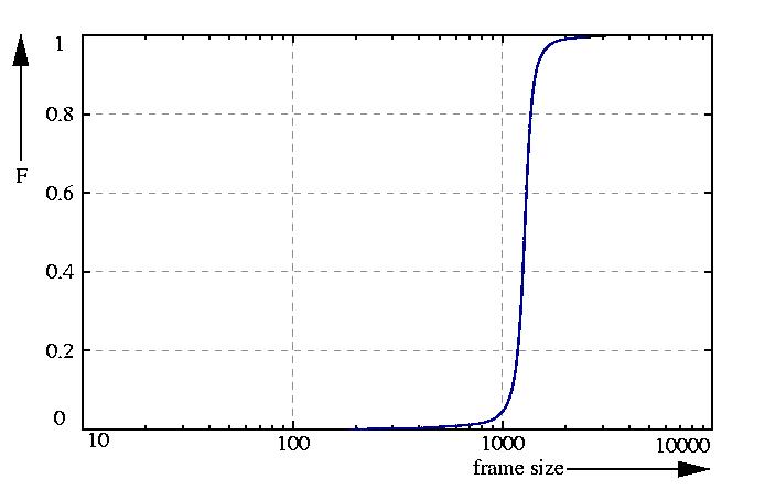 probability function