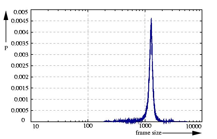 probability density function