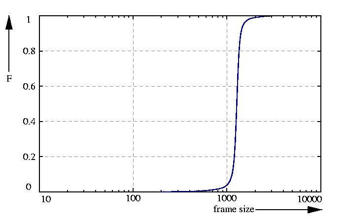 probability function