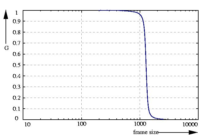inverse probability function