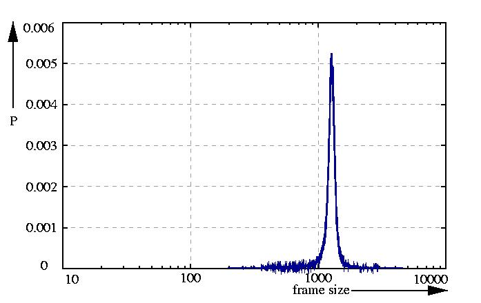 probability density function