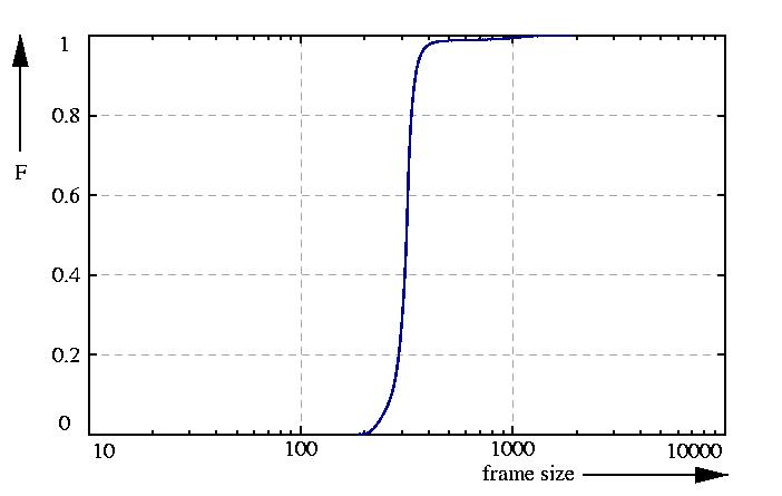 probability function