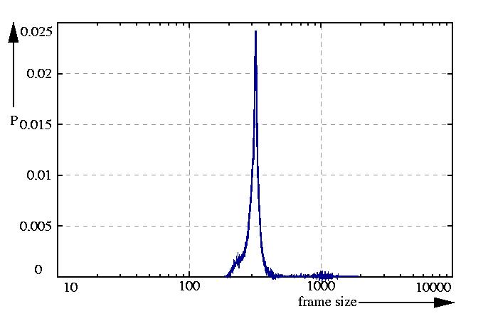 probability density function