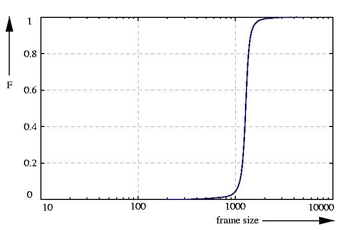 probability function