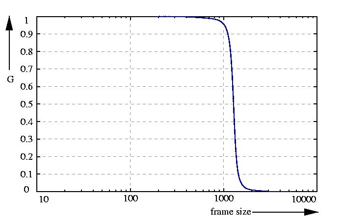 inverse probability function