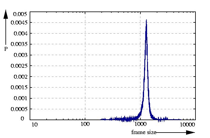 probability density function