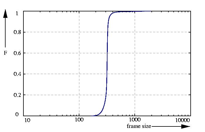 probability function