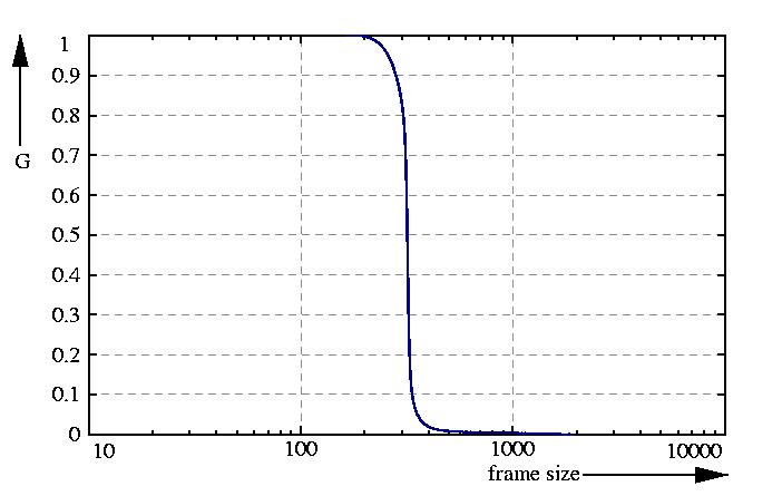 inverse probability function