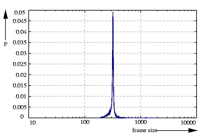 probability density function