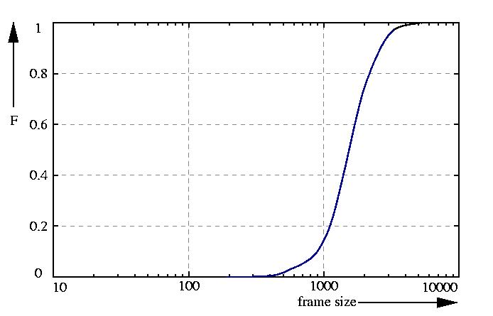 probability function
