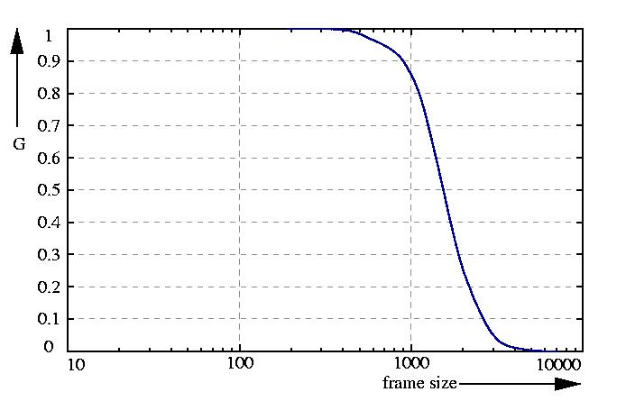 inverse probability function