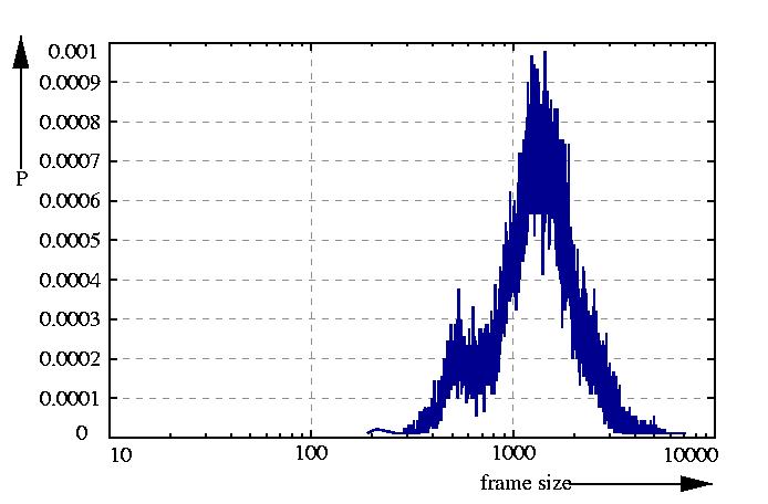 probability density function