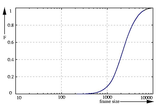 probability function