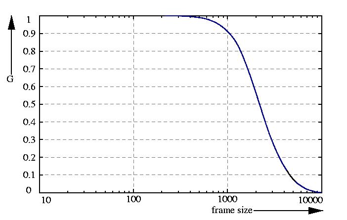 inverse probability function