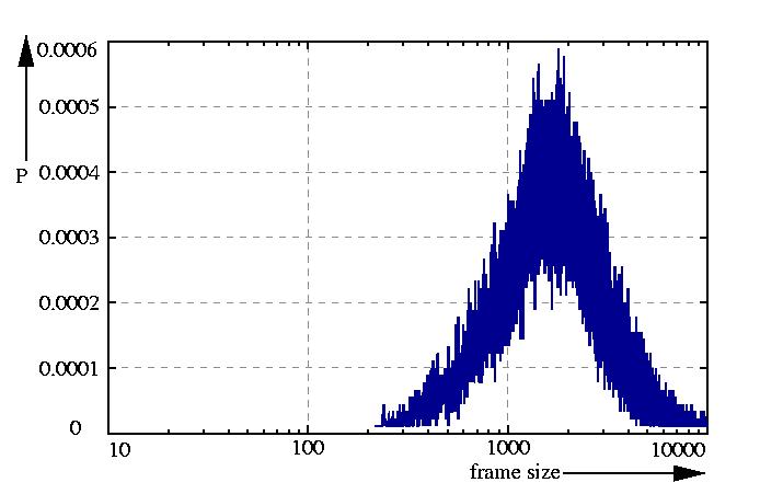 probability density function