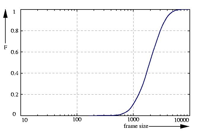 probability function