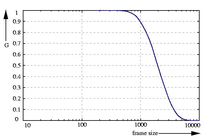 inverse probability function