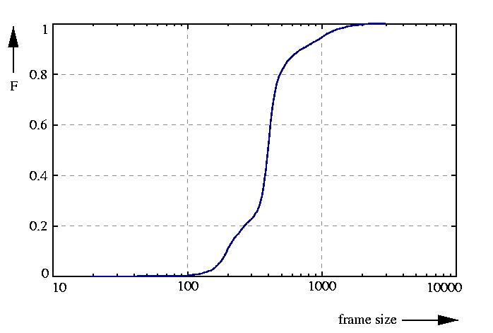 probability function