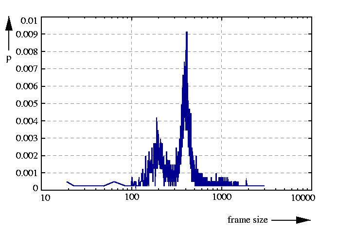 probability density function