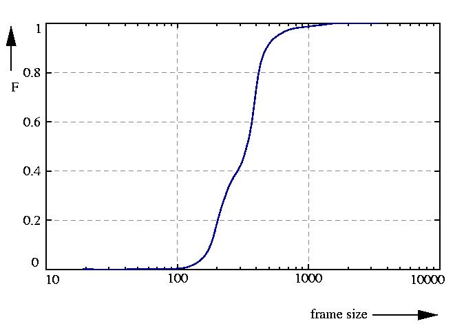 probability function
