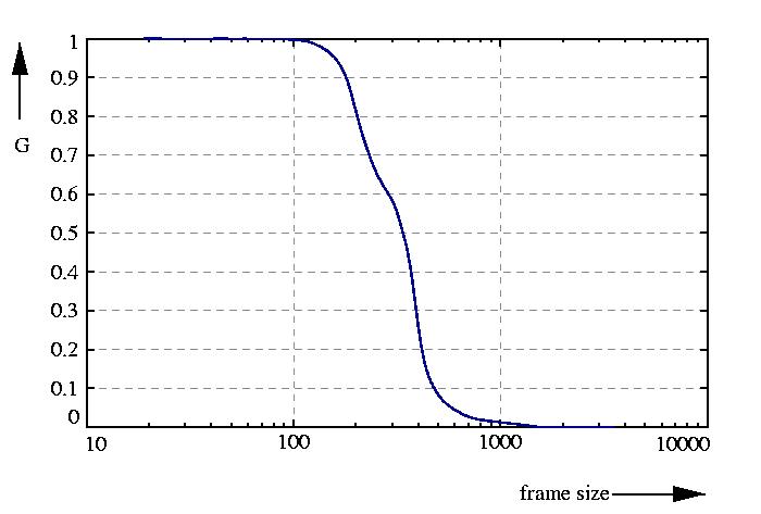 inverse probability function