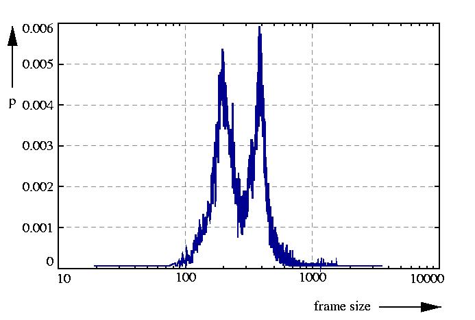 probability density function
