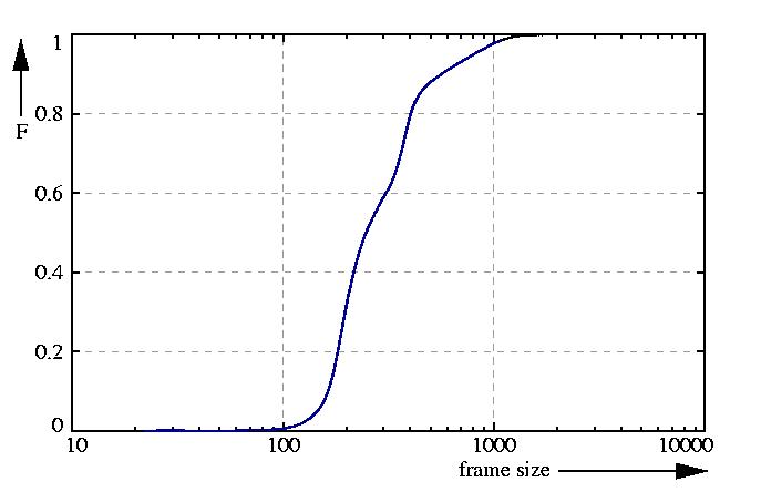 probability function