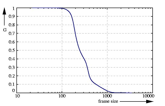 inverse probability function