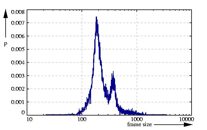 probability density function