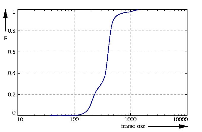 probability function