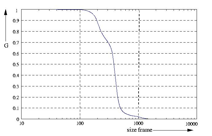 inverse probability function