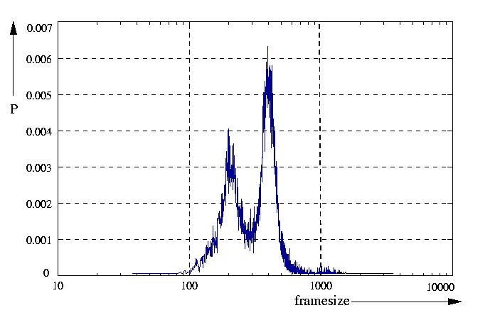 probability density function