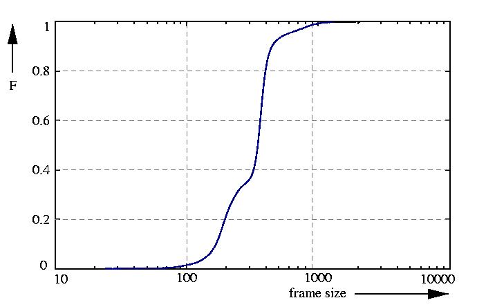 probability function