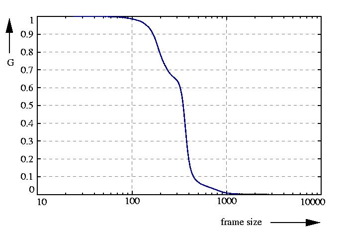 inverse probability function