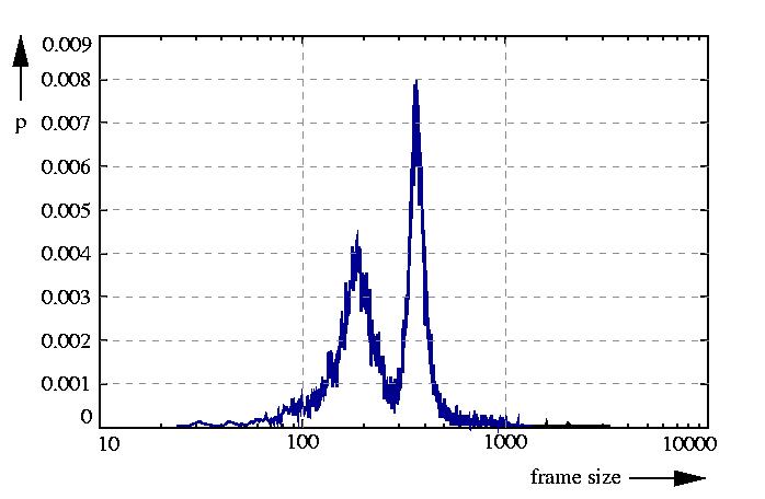 probability density function