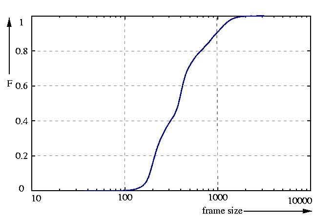 probability function