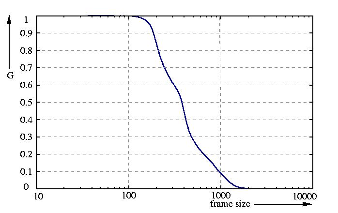inverse probability function