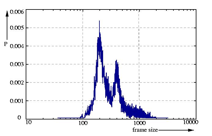 probability density function
