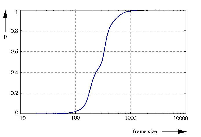 probability function