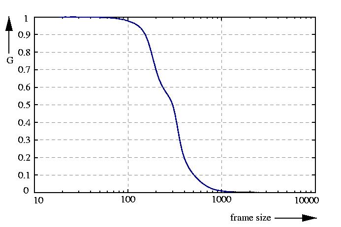 inverse probability function