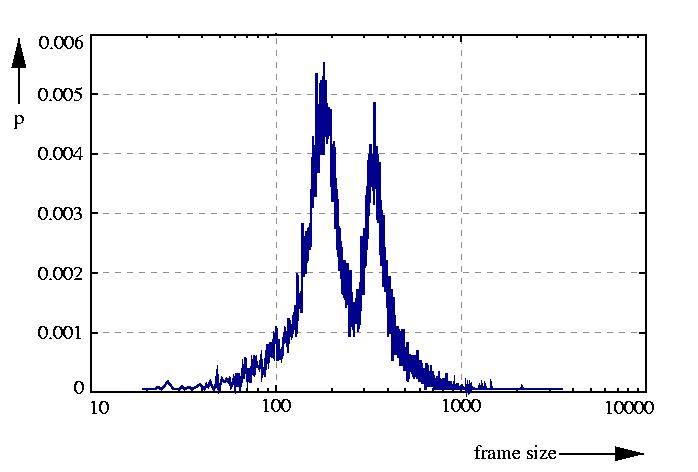 probability density function