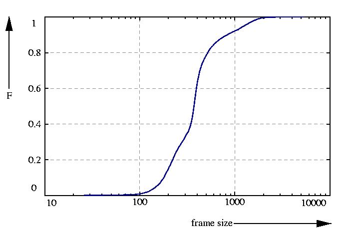 probability function