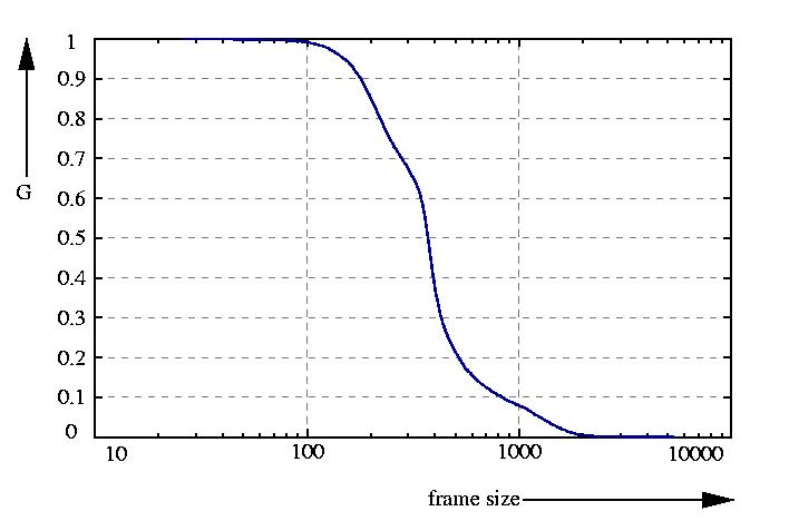 inverse probability function