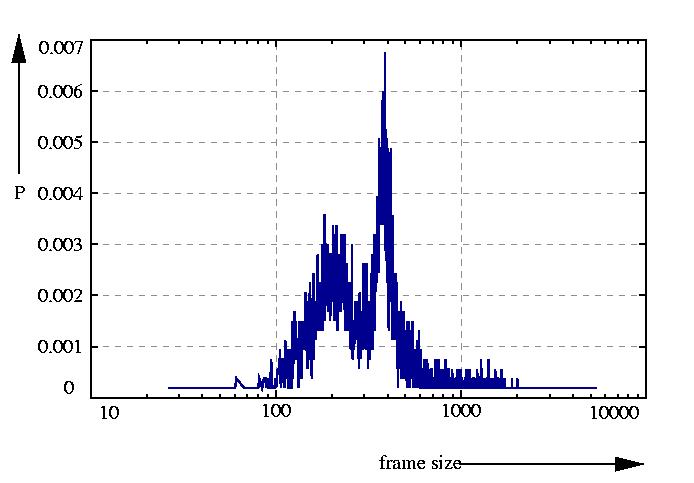probability density function