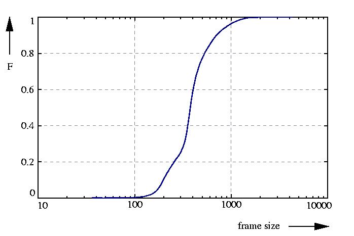 probability function