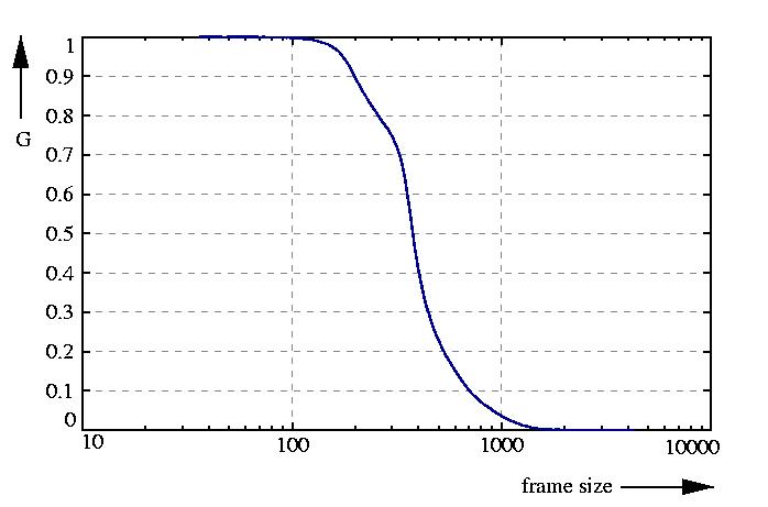 inverse probability function