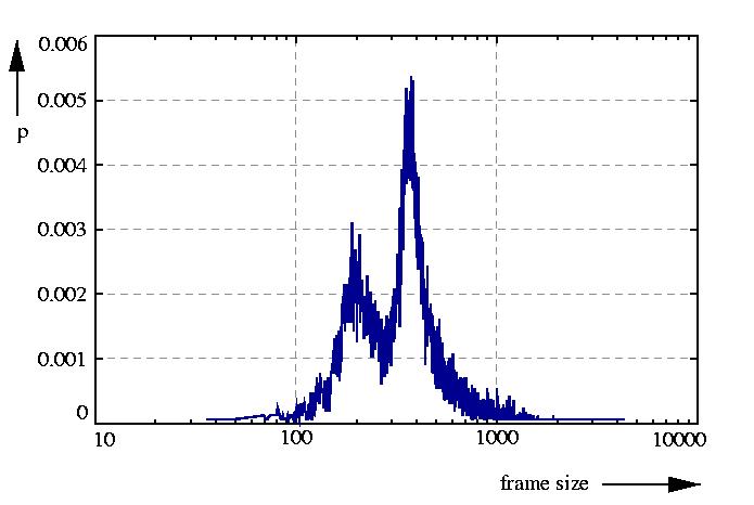 probability density function